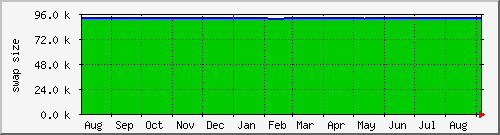 year