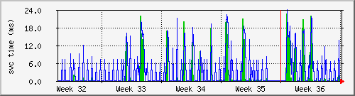 month