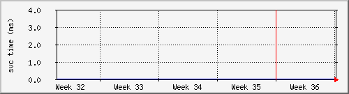 month