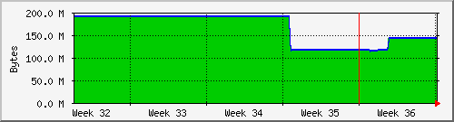 month