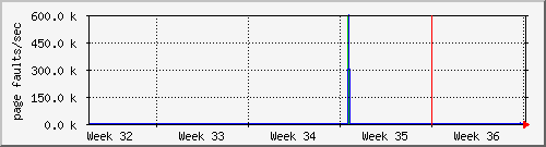 month
