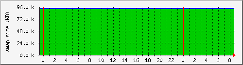 cachesysstorage Traffic Graph