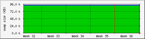 month