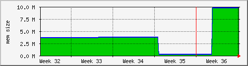 month
